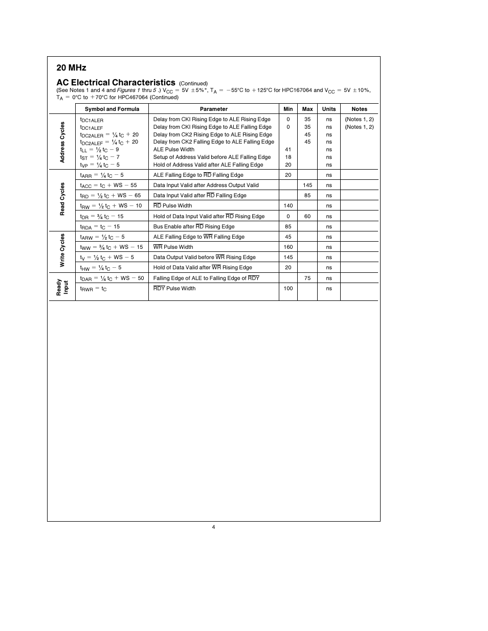 20 mhz ac electrical characteristics | National Instruments HPC167064 User Manual | Page 4 / 34