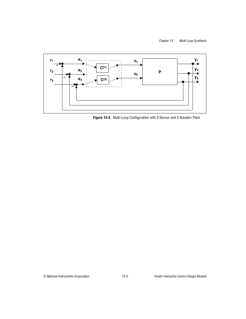 Re 13-4, Re 13-4, t | National Instruments Xmath Interactive Control Design Module ICDM User Manual | Page 116 / 129