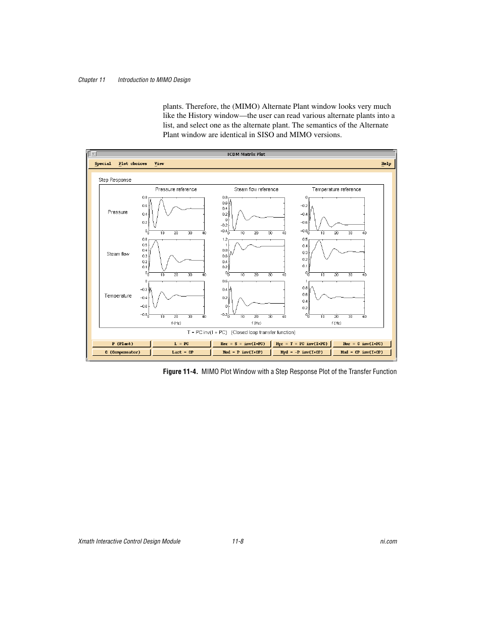 4). figu, 4 sh | National Instruments Xmath Interactive Control Design Module ICDM User Manual | Page 94 / 129