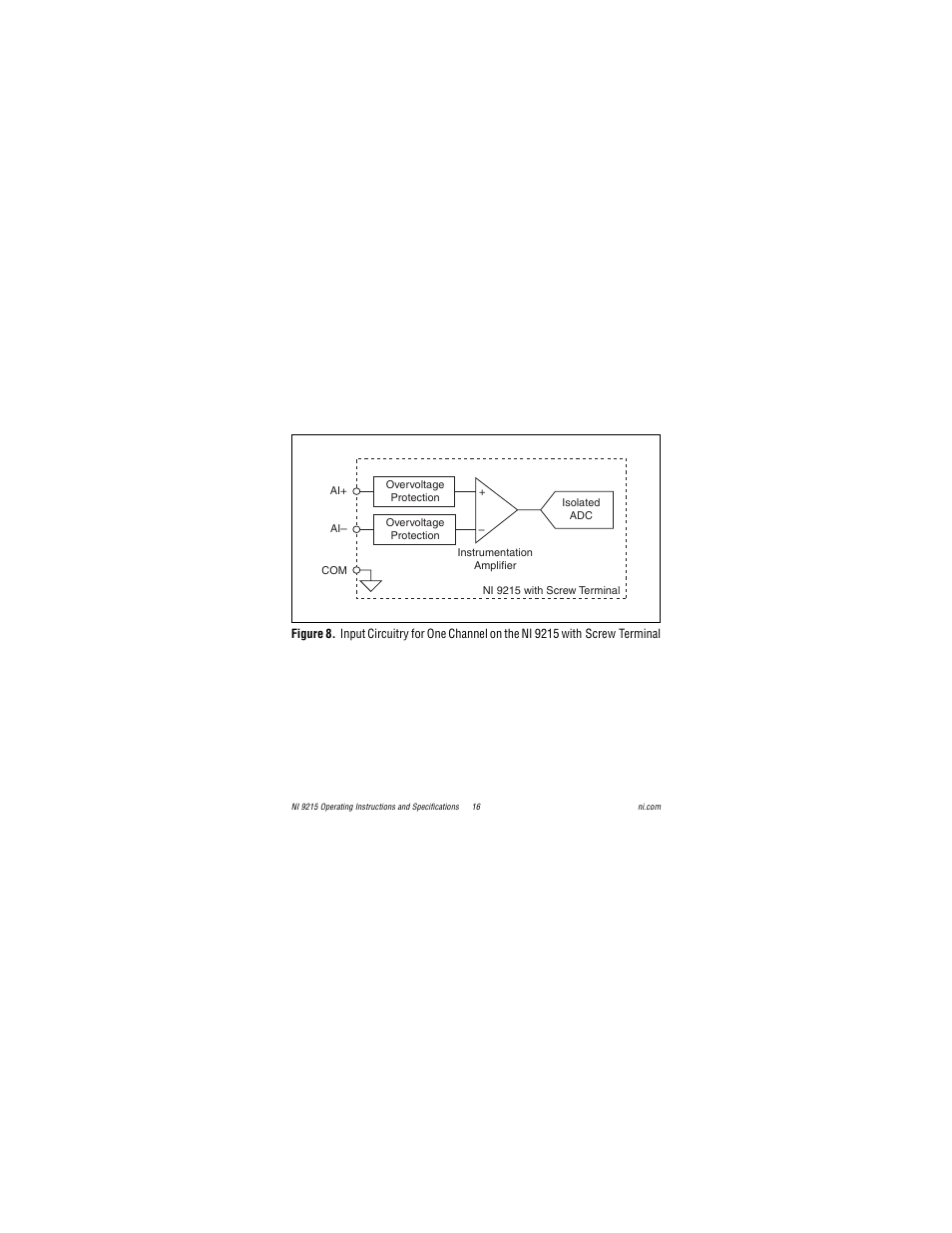 National Instruments NI 9215 User Manual | Page 16 / 34