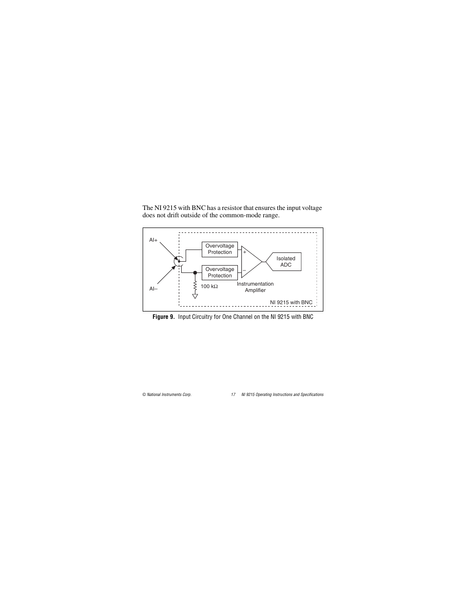 And 9 for | National Instruments NI 9215 User Manual | Page 17 / 34