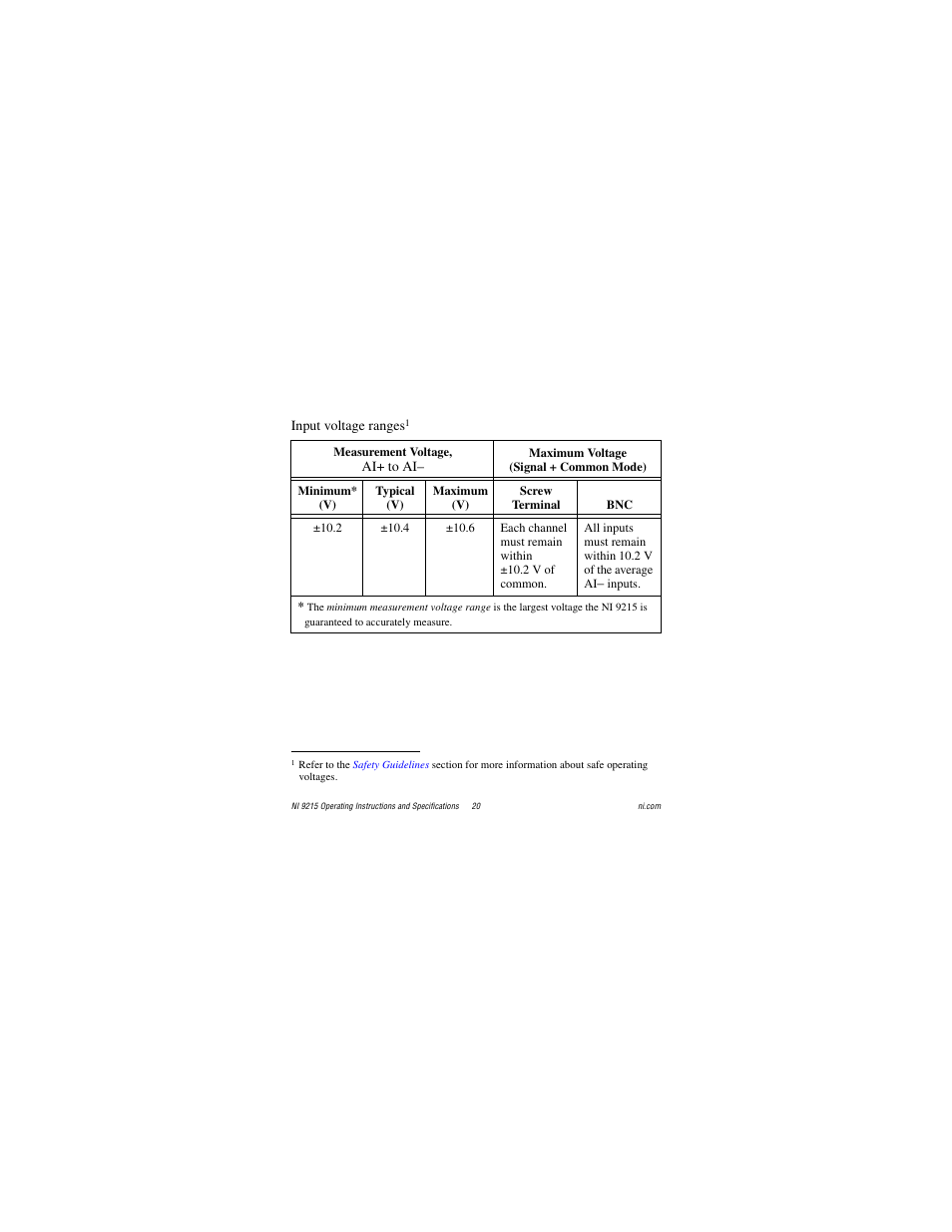 National Instruments NI 9215 User Manual | Page 20 / 34