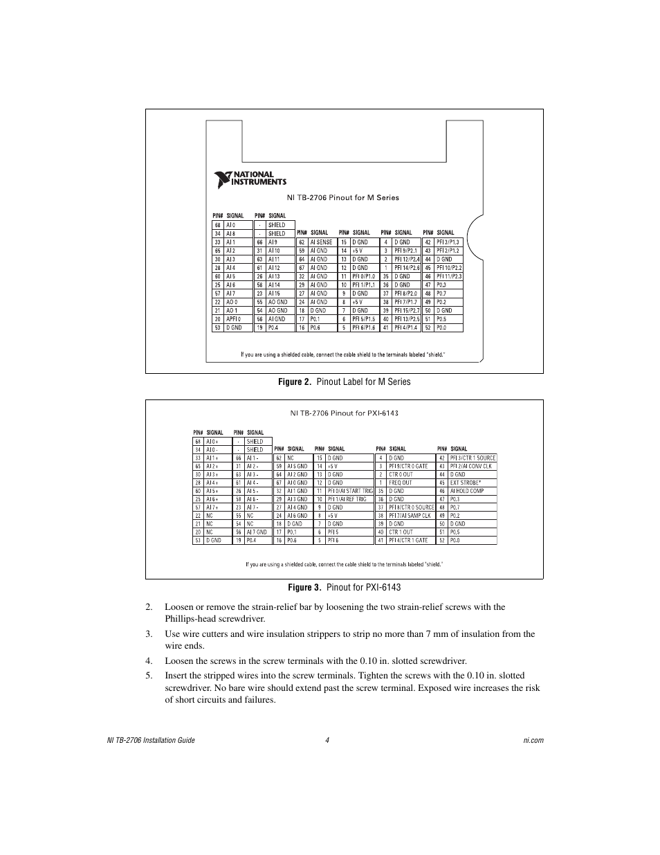 Figure 2. pinout label for m series, Figure 3. pinout for pxi-6143 | National Instruments Terminal Block NI TB-2706 User Manual | Page 4 / 8