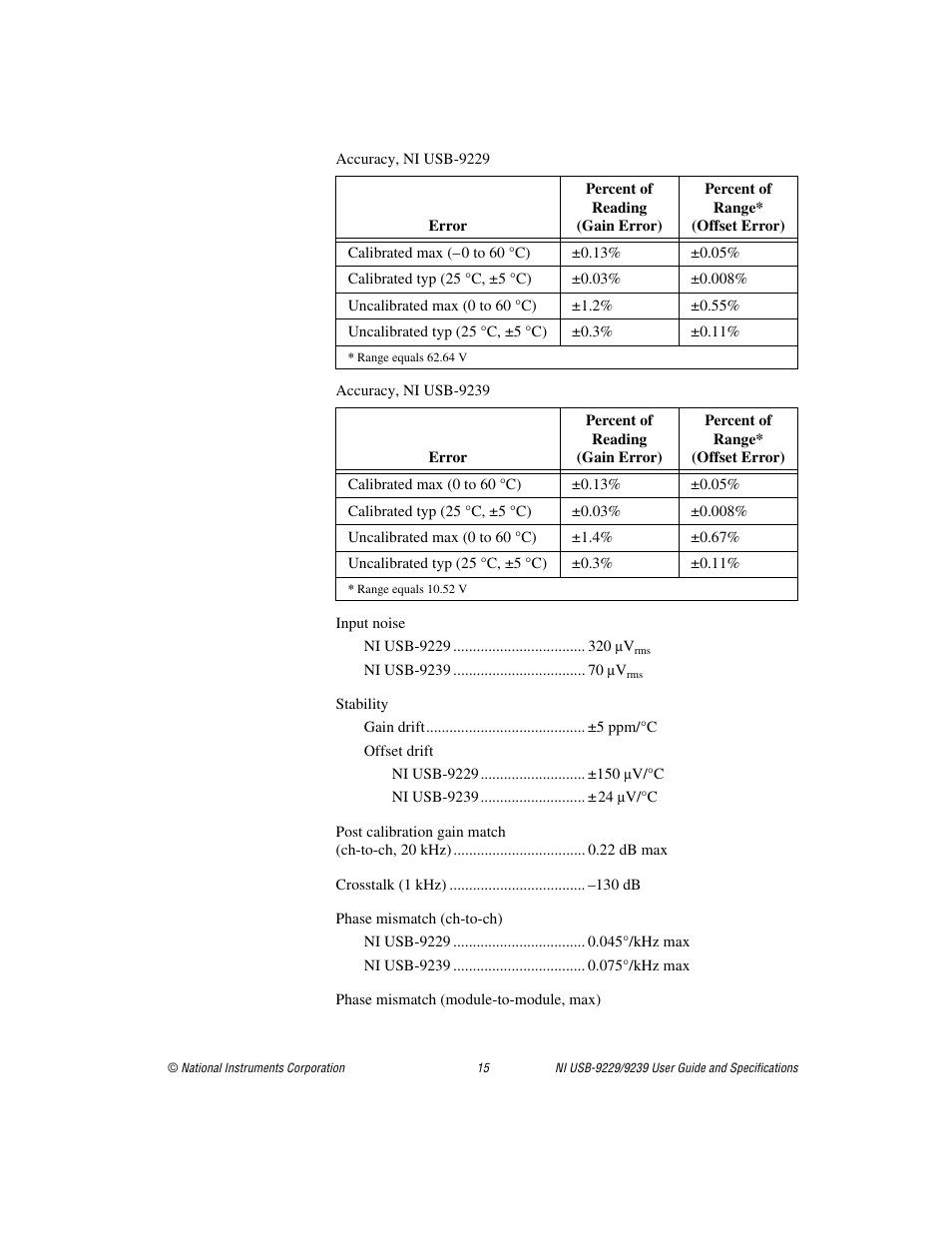 National Instruments NI USB-9229 User Manual | Page 15 / 20