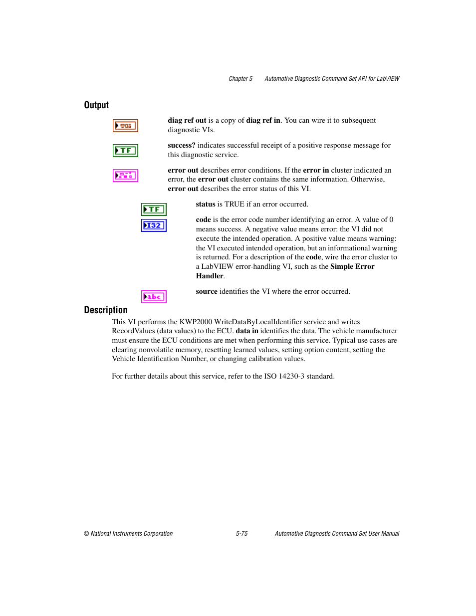 Output, Description | National Instruments CAN 372139B-01 User Manual | Page 101 / 301