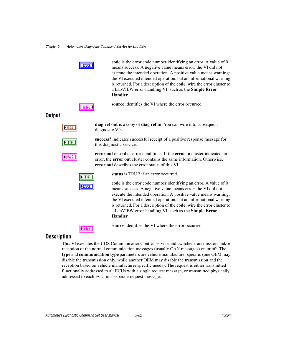 Output, Description | National Instruments CAN 372139B-01 User Manual | Page 108 / 301