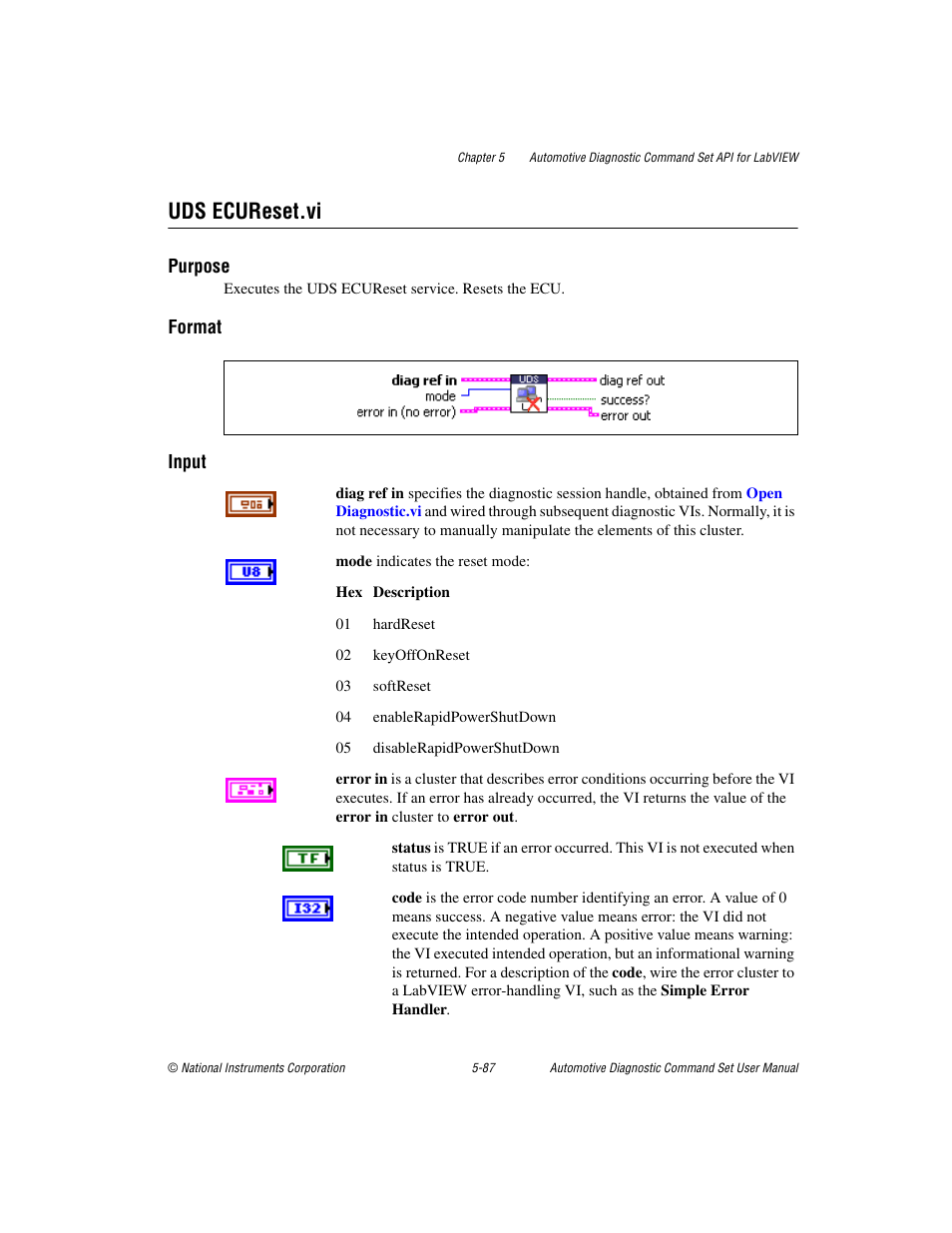 Uds ecureset.vi, Uds ecureset.vi -87 | National Instruments CAN 372139B-01 User Manual | Page 113 / 301