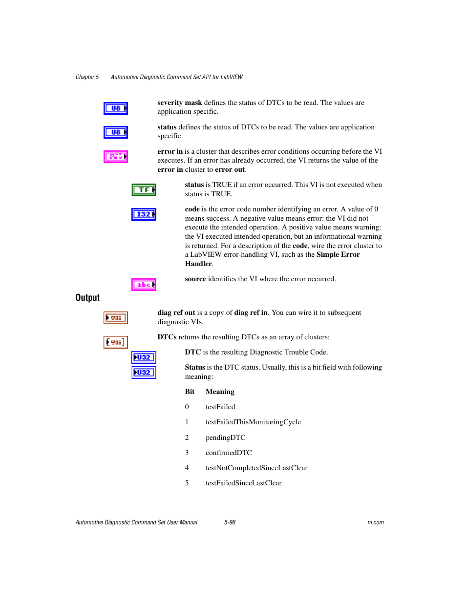 National Instruments CAN 372139B-01 User Manual | Page 122 / 301