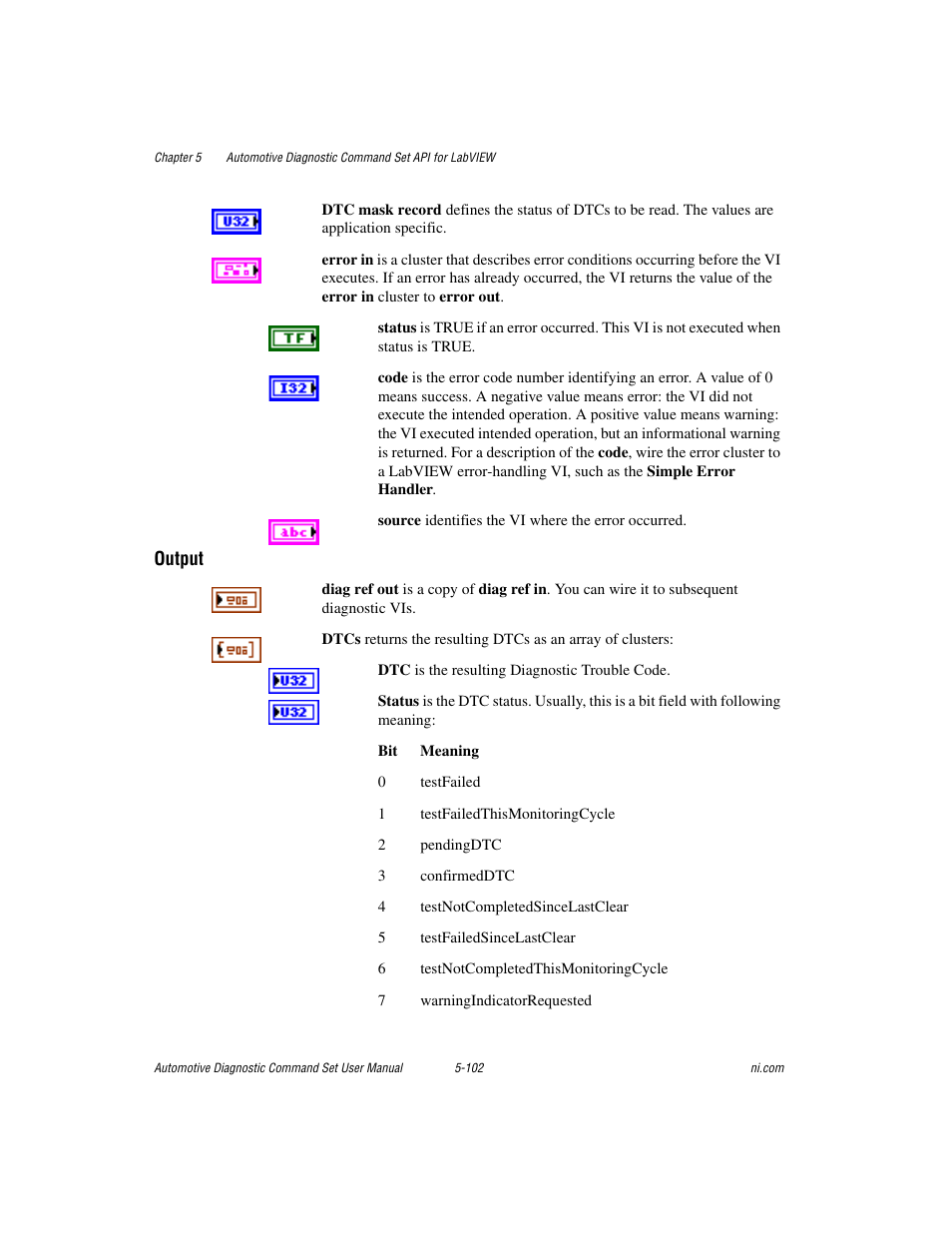 National Instruments CAN 372139B-01 User Manual | Page 128 / 301
