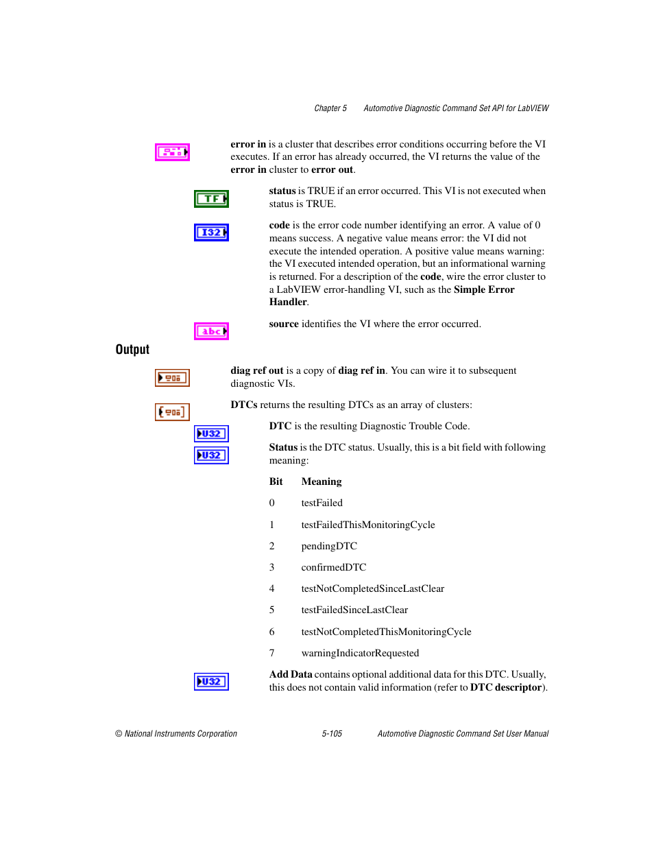 National Instruments CAN 372139B-01 User Manual | Page 131 / 301