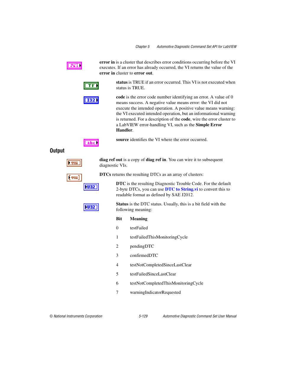 National Instruments CAN 372139B-01 User Manual | Page 155 / 301