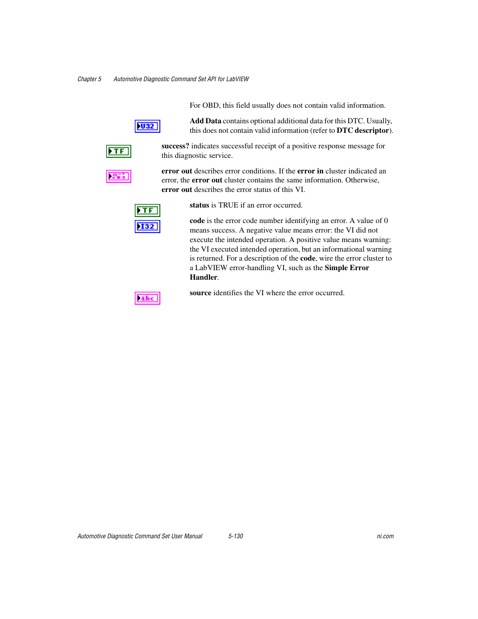 National Instruments CAN 372139B-01 User Manual | Page 156 / 301