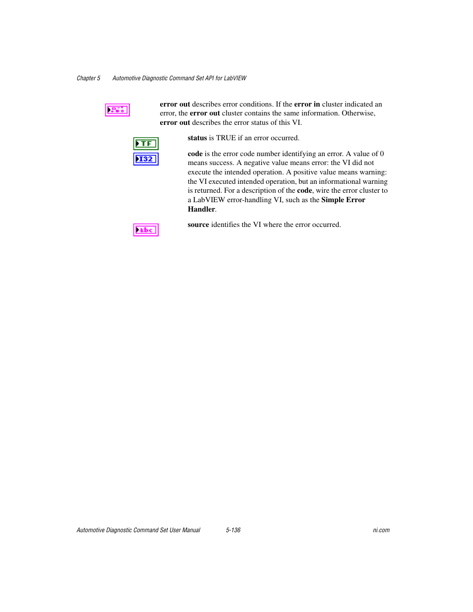 National Instruments CAN 372139B-01 User Manual | Page 162 / 301