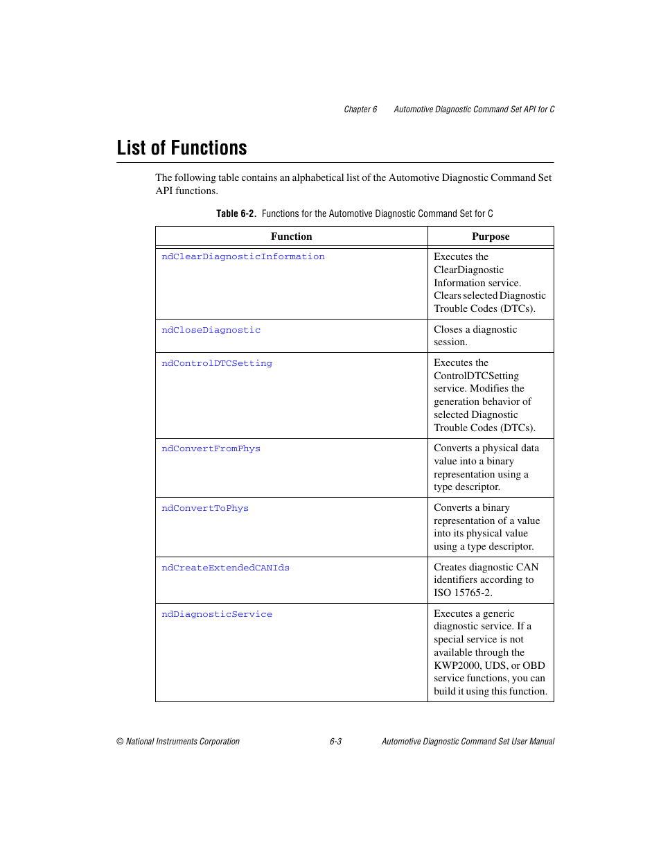 List of functions, List of functions -3 | National Instruments CAN 372139B-01 User Manual | Page 167 / 301
