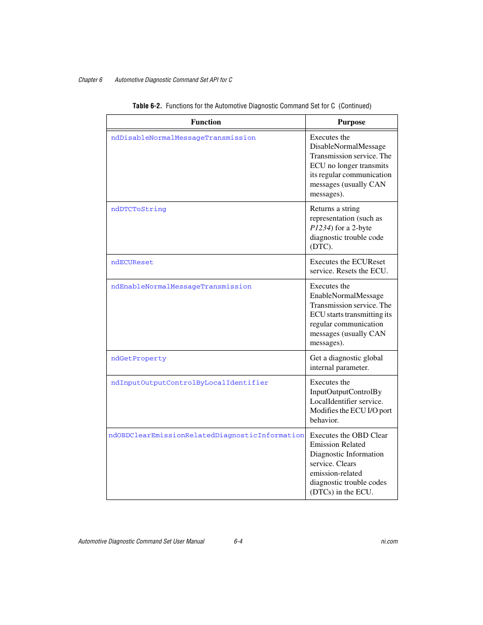 National Instruments CAN 372139B-01 User Manual | Page 168 / 301