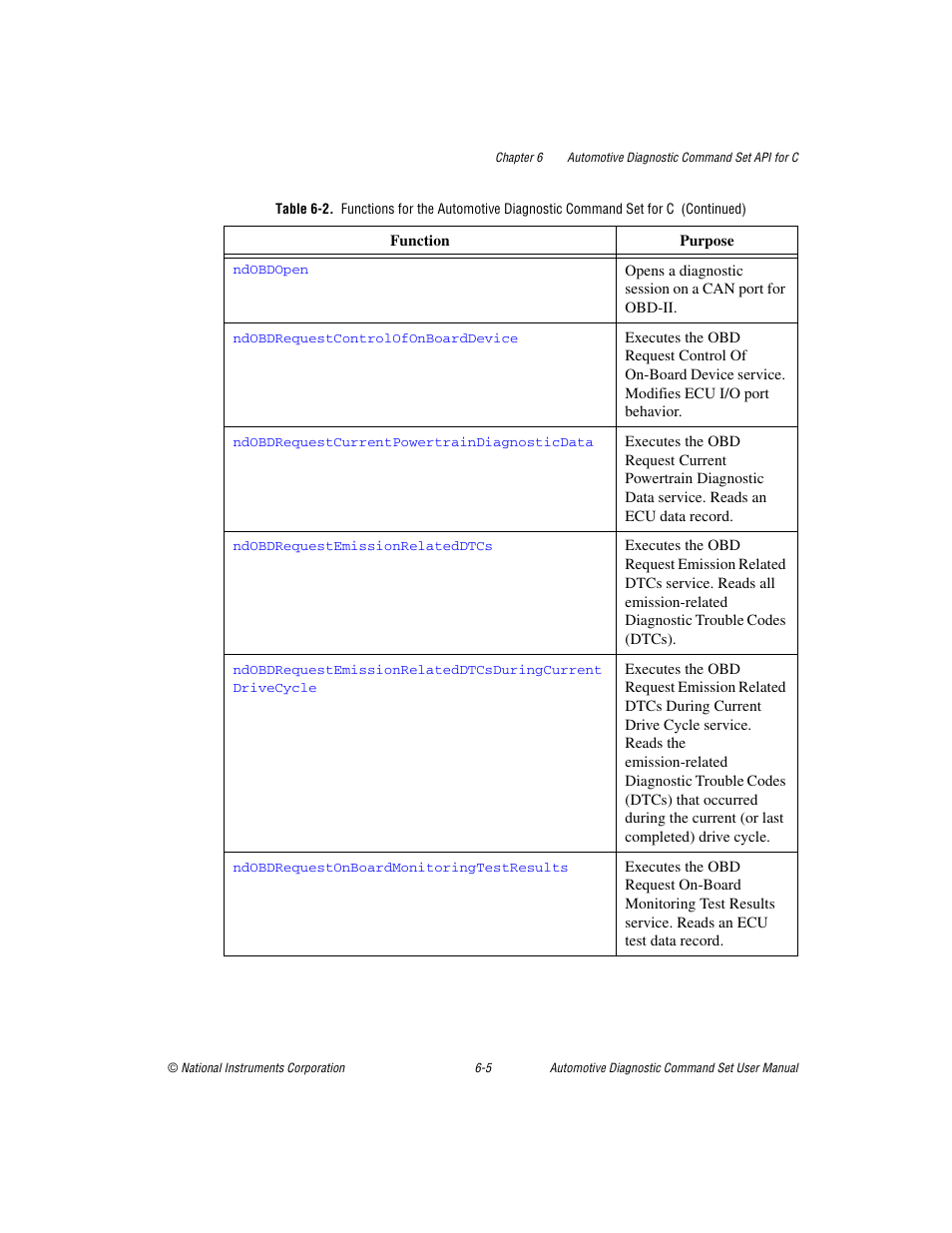 National Instruments CAN 372139B-01 User Manual | Page 169 / 301