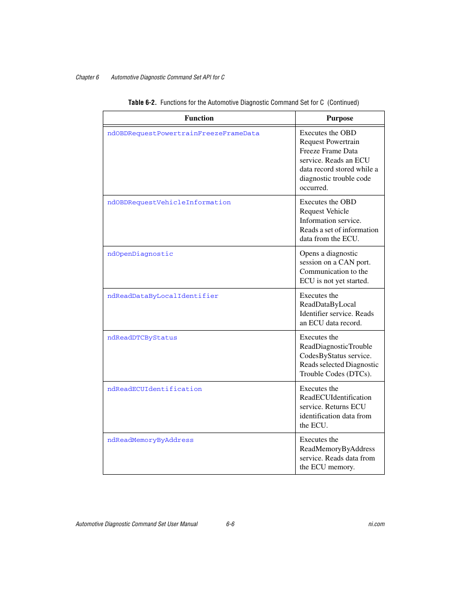National Instruments CAN 372139B-01 User Manual | Page 170 / 301