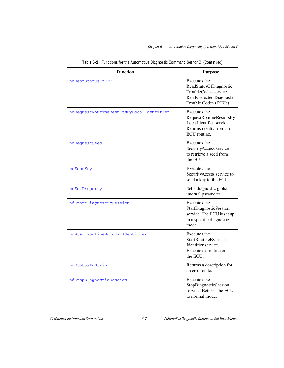 National Instruments CAN 372139B-01 User Manual | Page 171 / 301
