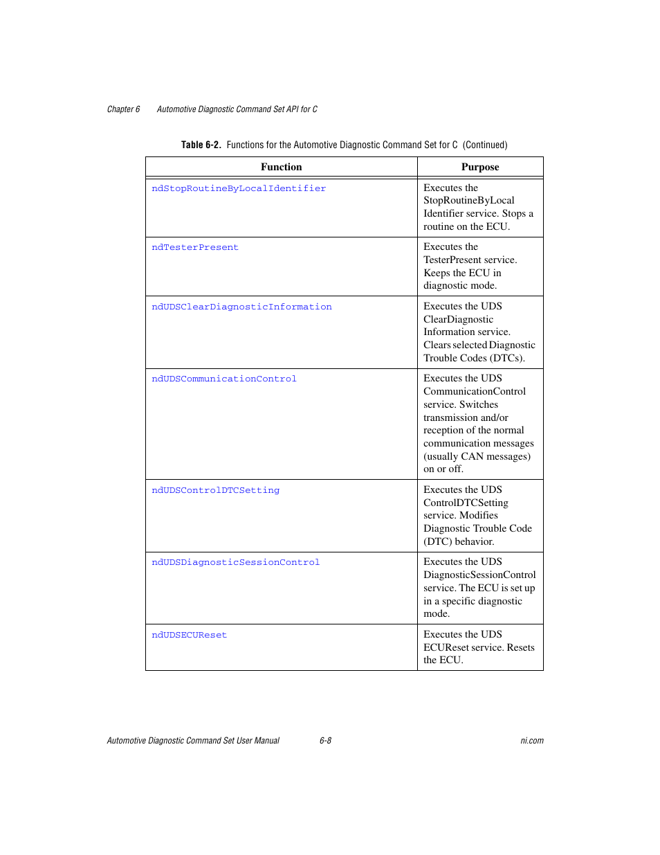 National Instruments CAN 372139B-01 User Manual | Page 172 / 301