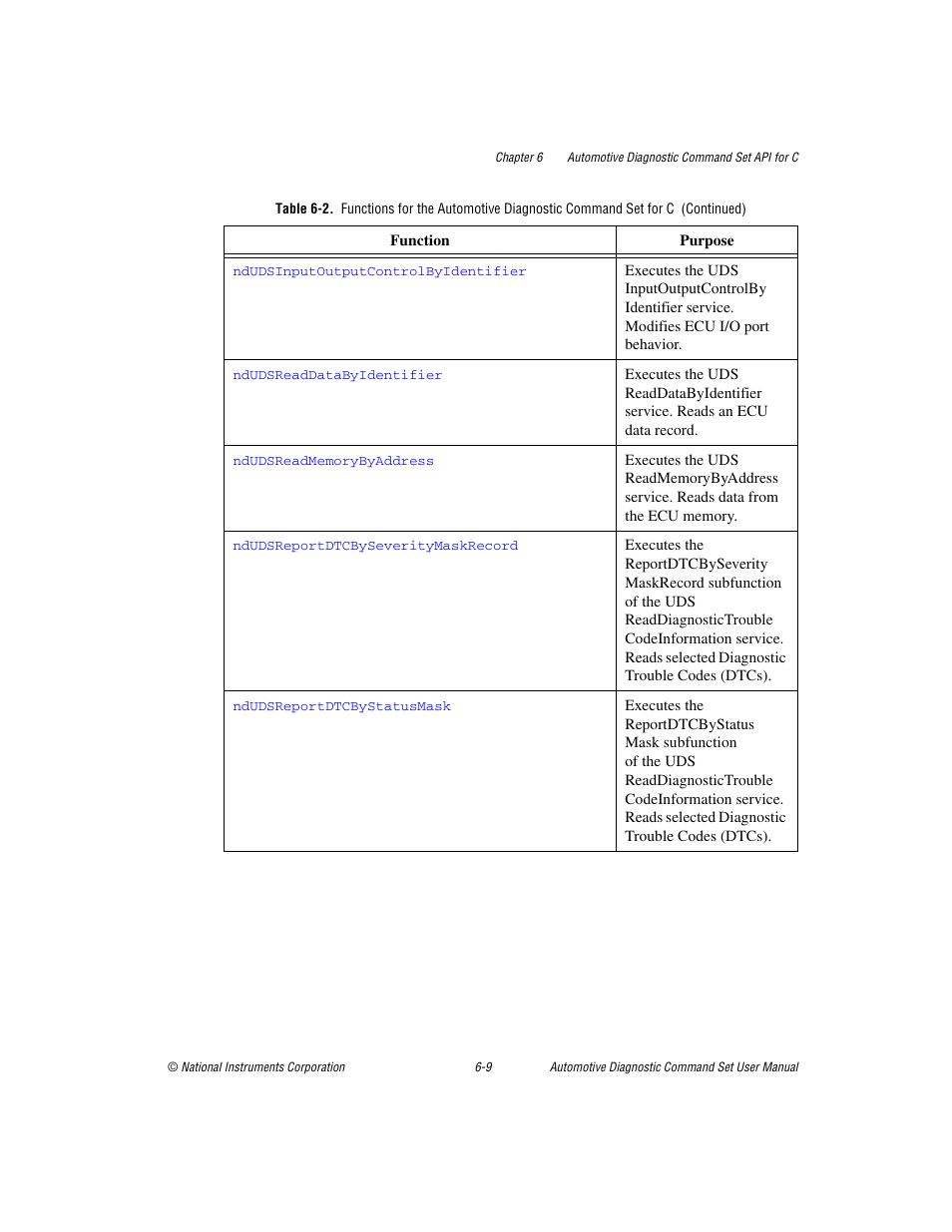 National Instruments CAN 372139B-01 User Manual | Page 173 / 301