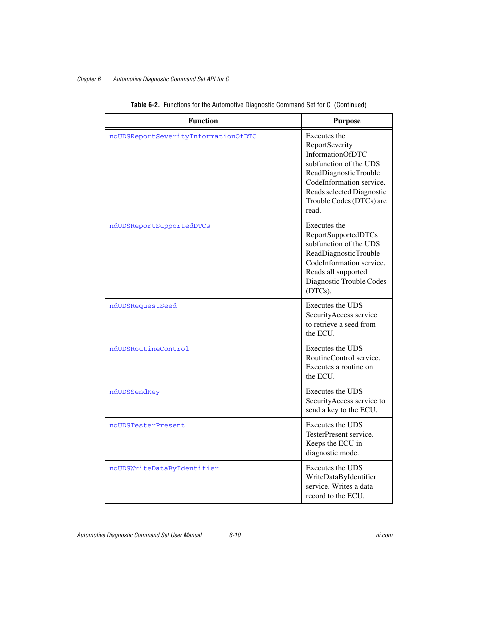 National Instruments CAN 372139B-01 User Manual | Page 174 / 301
