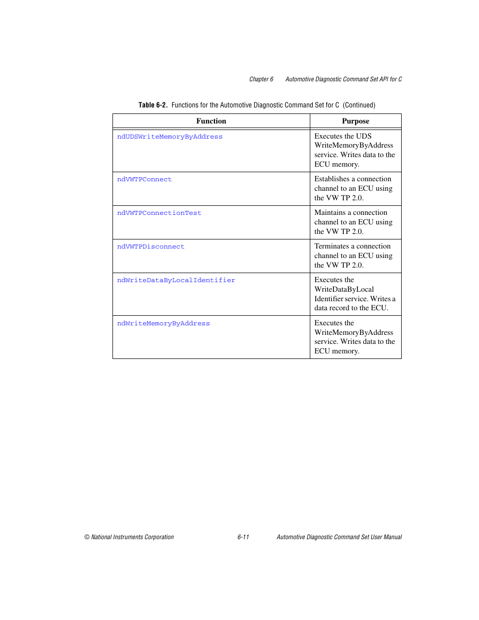 National Instruments CAN 372139B-01 User Manual | Page 175 / 301