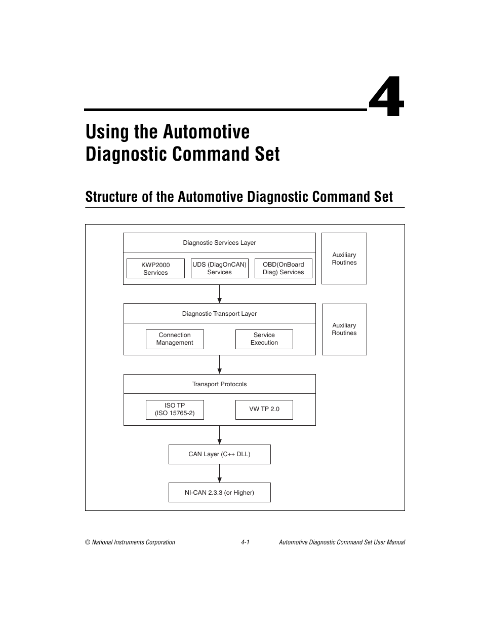 Structure of the automotive diagnostic command set, Using the automotive diagnostic command set | National Instruments CAN 372139B-01 User Manual | Page 23 / 301