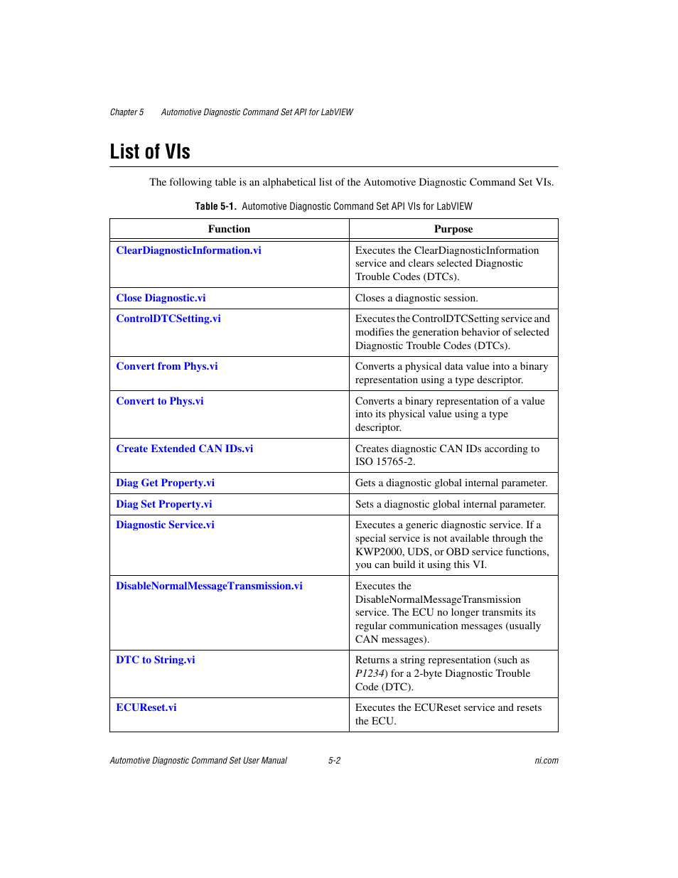 List of vis, List of vis -2 | National Instruments CAN 372139B-01 User Manual | Page 28 / 301
