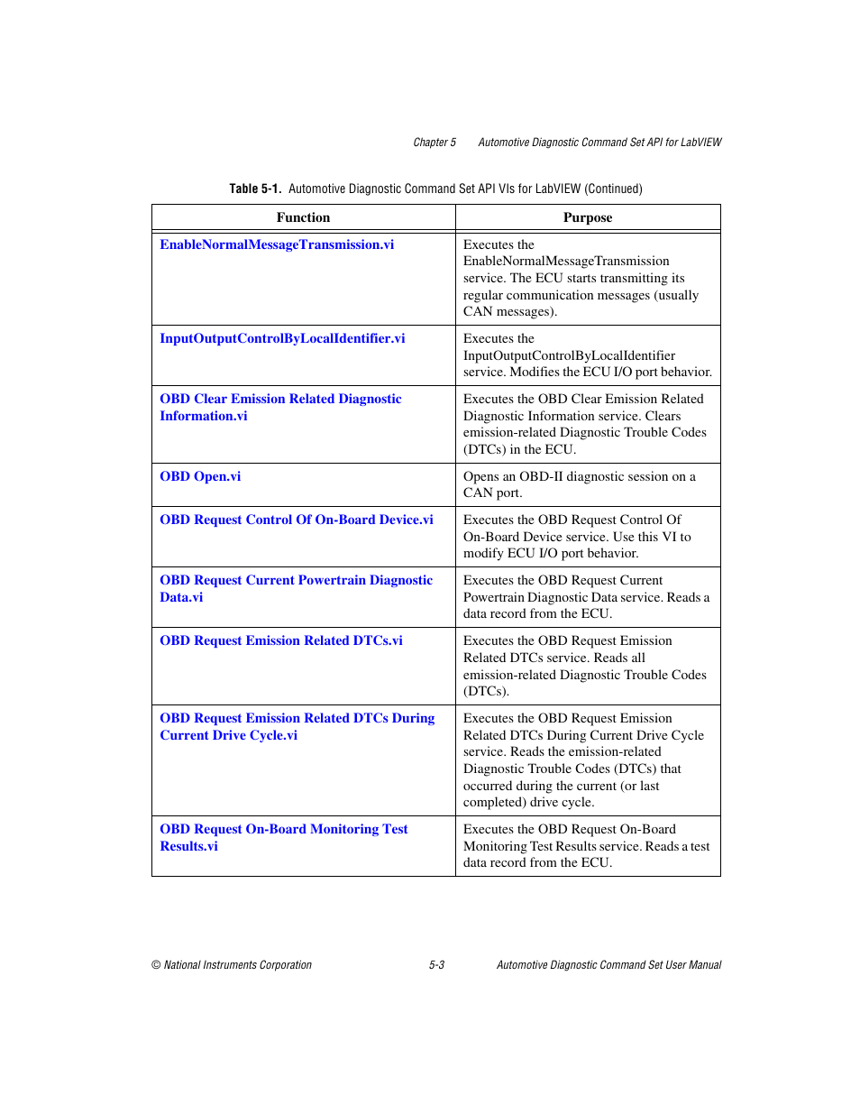 National Instruments CAN 372139B-01 User Manual | Page 29 / 301