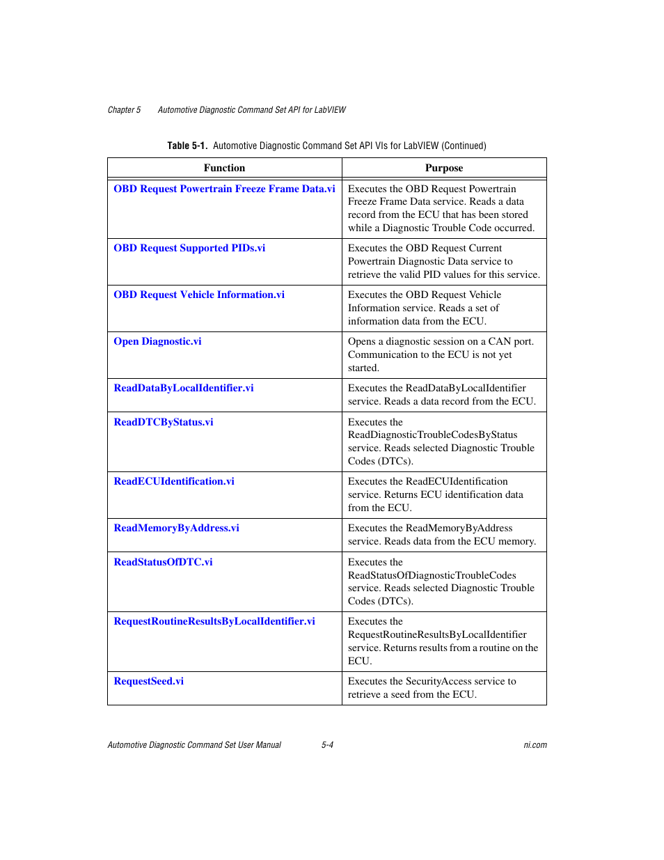 National Instruments CAN 372139B-01 User Manual | Page 30 / 301