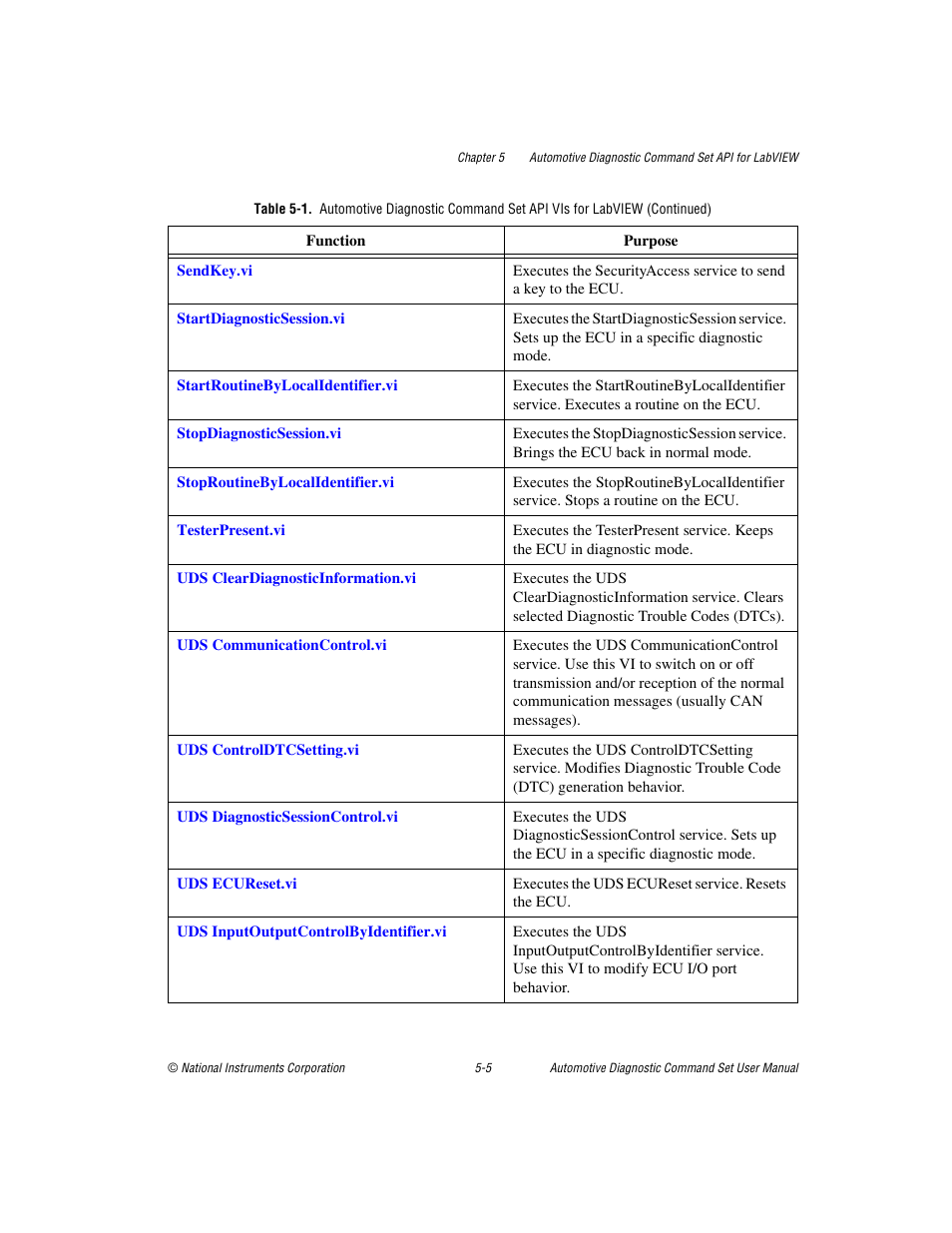 National Instruments CAN 372139B-01 User Manual | Page 31 / 301