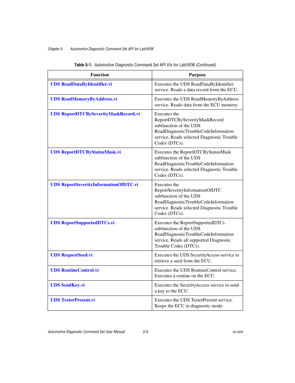 National Instruments CAN 372139B-01 User Manual | Page 32 / 301