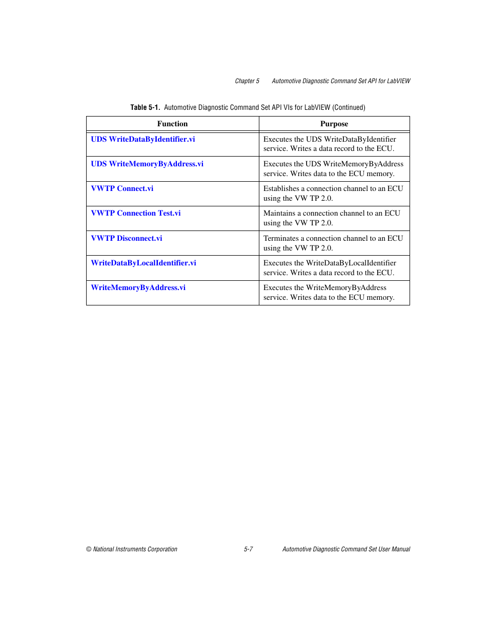 National Instruments CAN 372139B-01 User Manual | Page 33 / 301