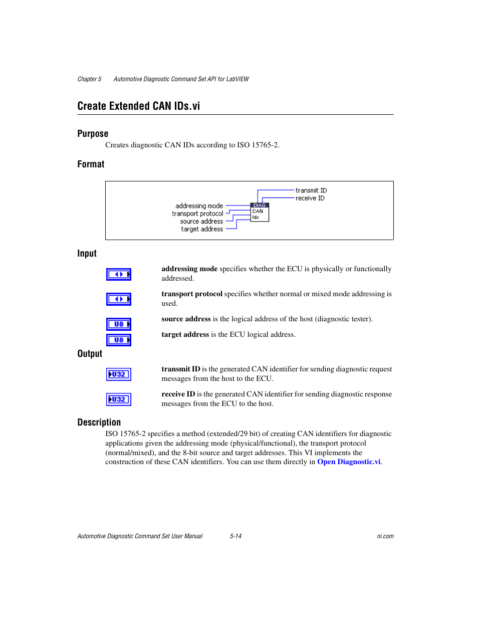 Create extended can ids.vi, Create extended can ids.vi -14 | National Instruments CAN 372139B-01 User Manual | Page 40 / 301