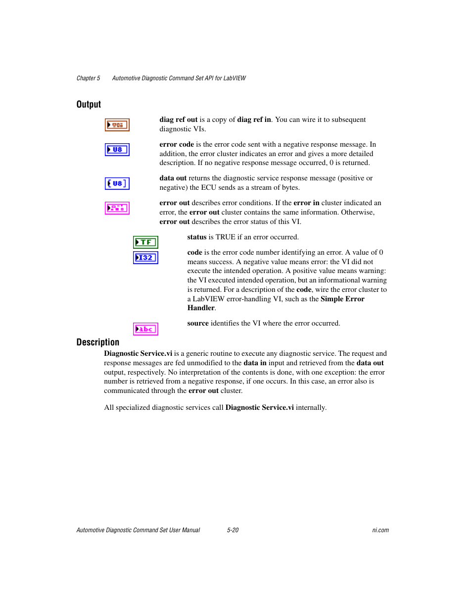 Output, Description | National Instruments CAN 372139B-01 User Manual | Page 46 / 301