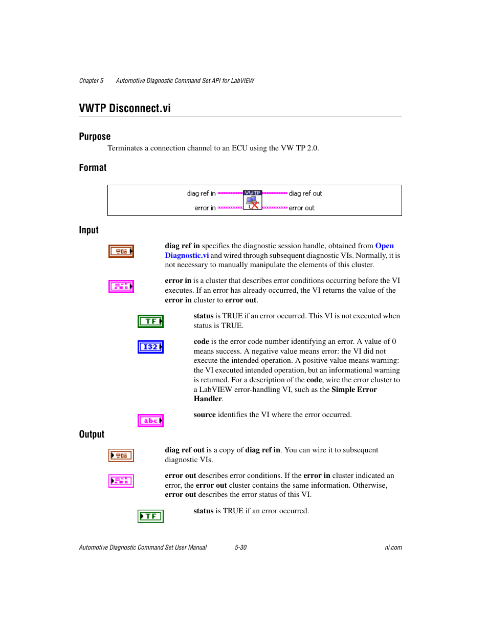 Vwtp disconnect.vi, Vwtp disconnect.vi -30 | National Instruments CAN 372139B-01 User Manual | Page 56 / 301