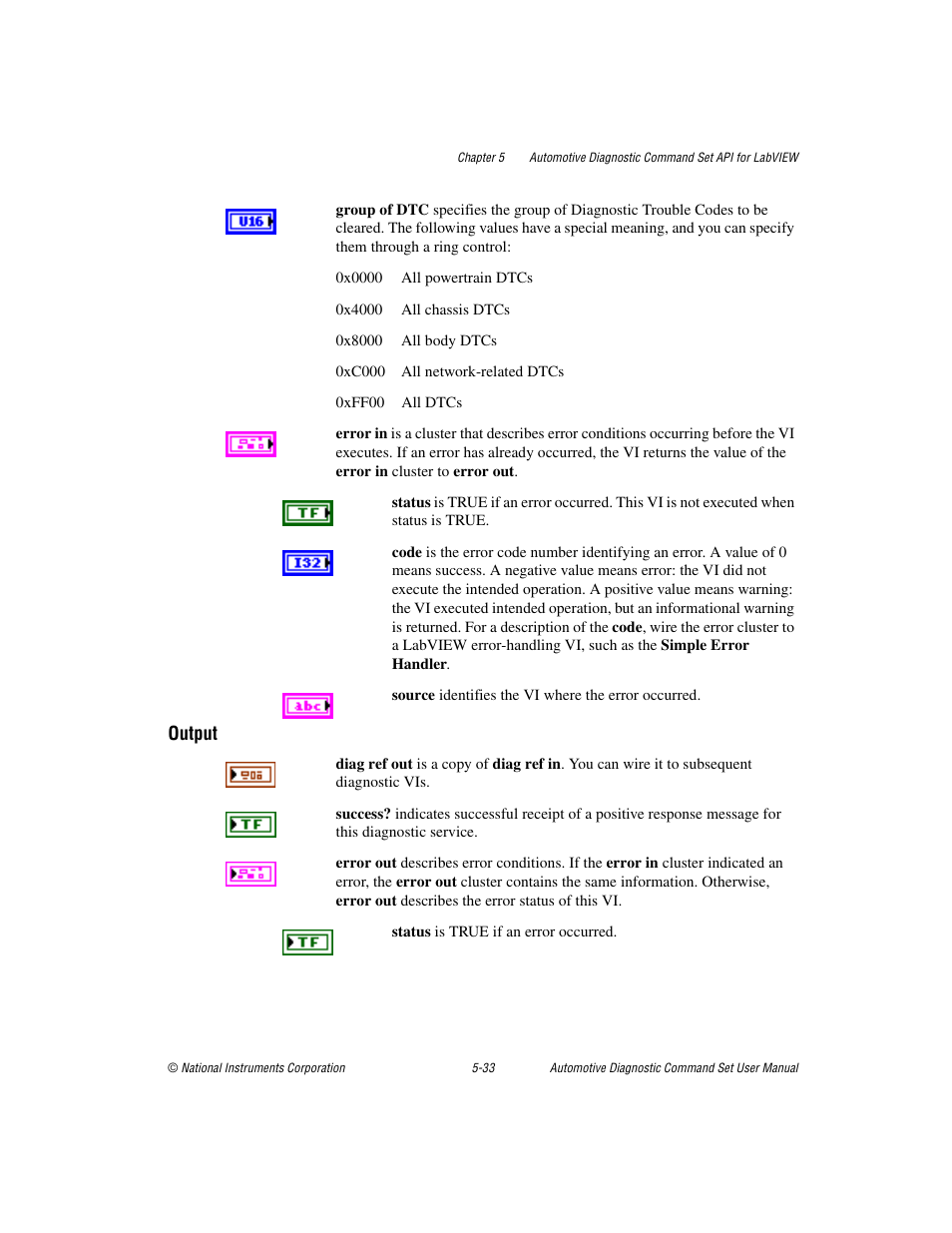 Output | National Instruments CAN 372139B-01 User Manual | Page 59 / 301