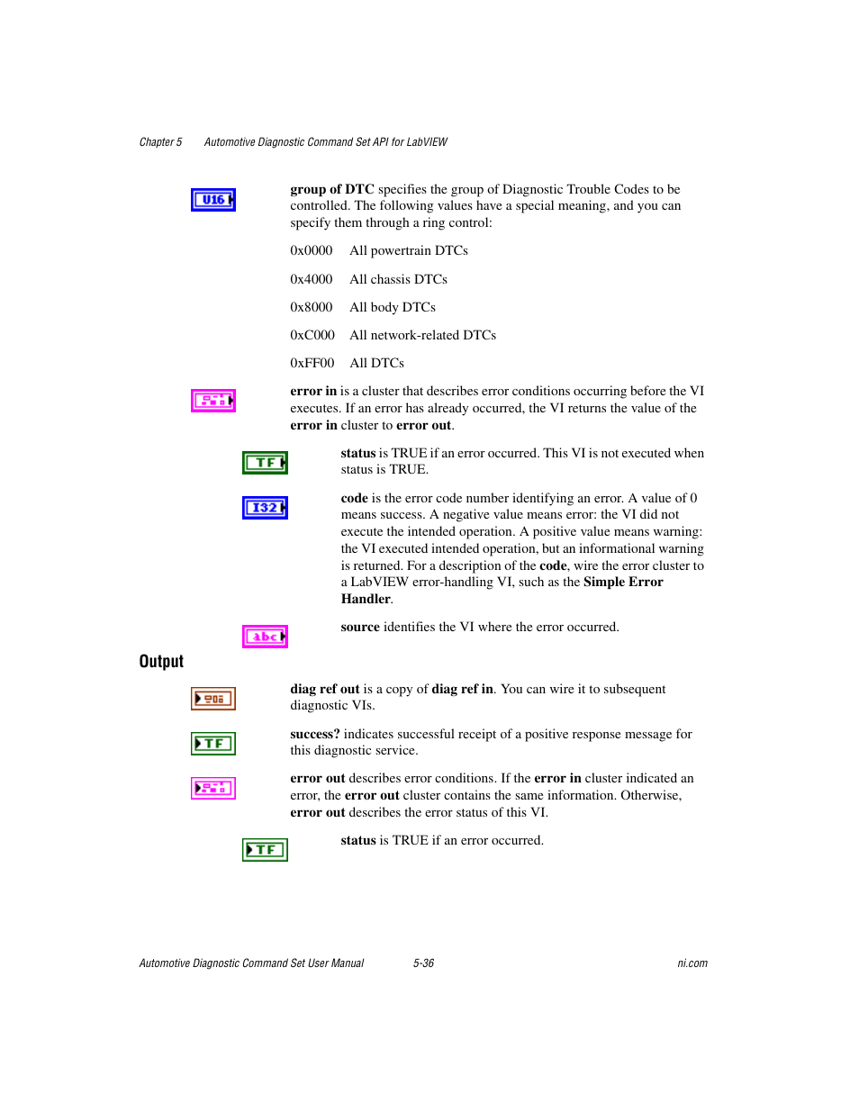 Output | National Instruments CAN 372139B-01 User Manual | Page 62 / 301
