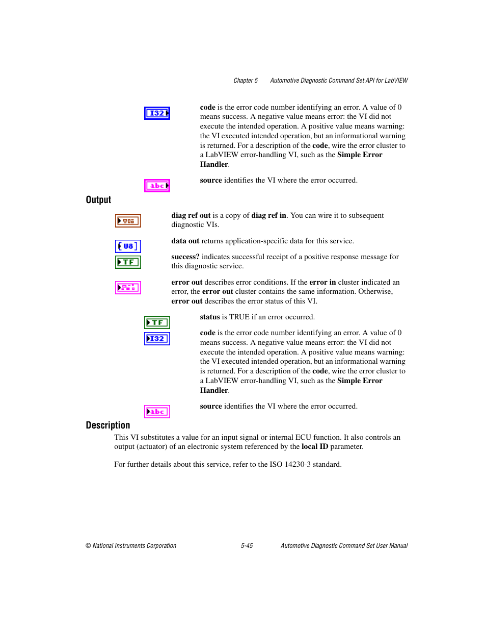 Output, Description | National Instruments CAN 372139B-01 User Manual | Page 71 / 301