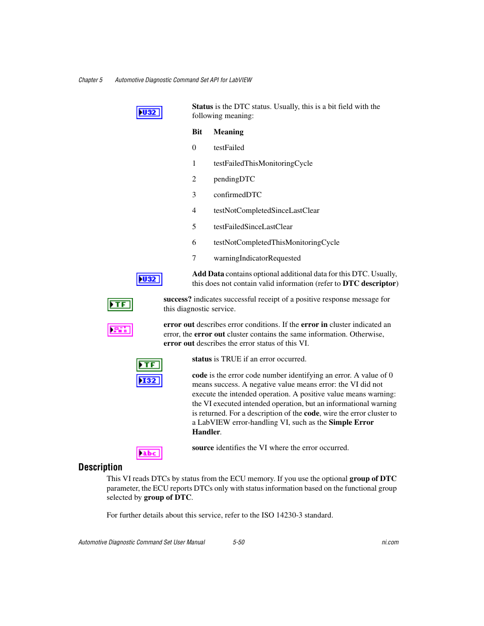 National Instruments CAN 372139B-01 User Manual | Page 76 / 301