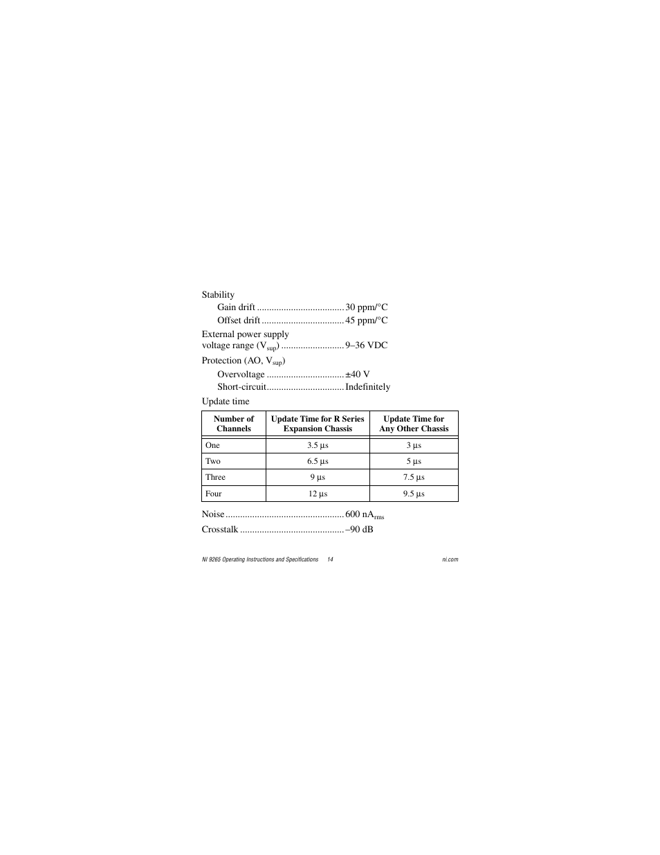 National Instruments NI 9265 User Manual | Page 14 / 26