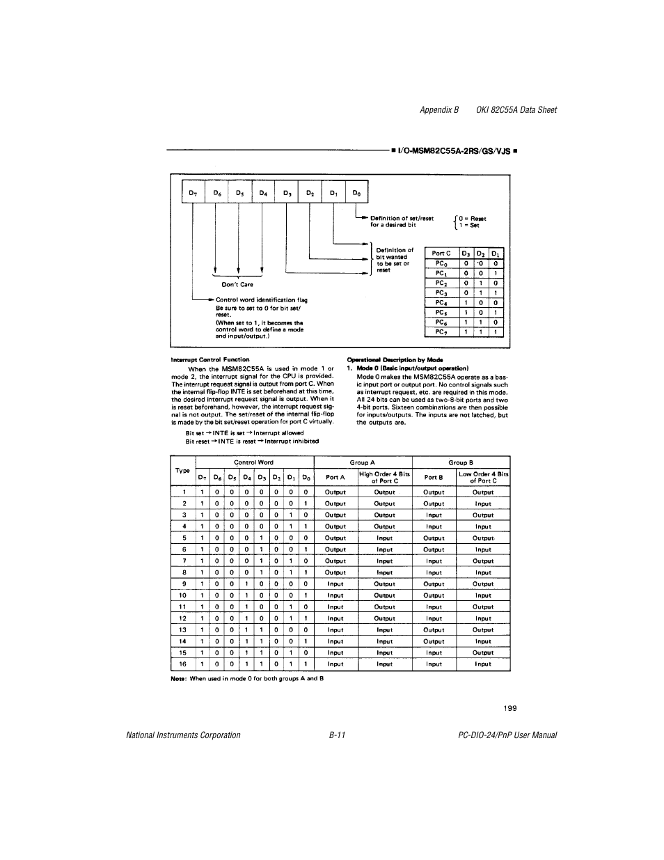 National Instruments PC-DIO-24/PnP User Manual | Page 54 / 107