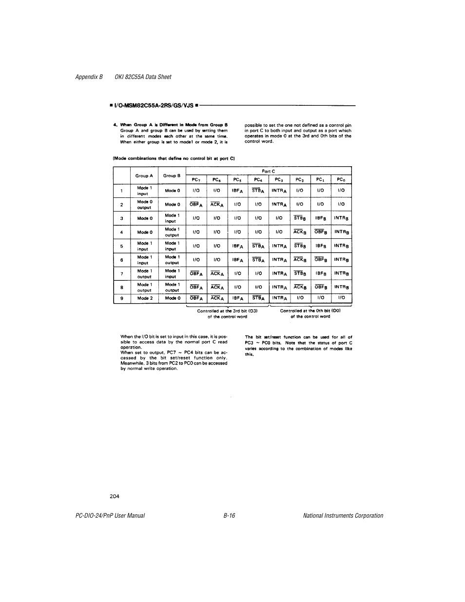 National Instruments PC-DIO-24/PnP User Manual | Page 59 / 107
