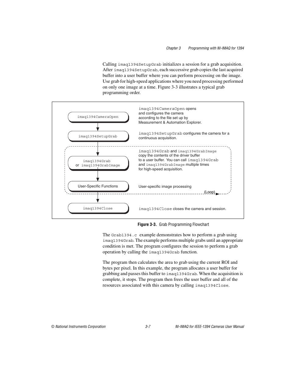 Figure 3-3. grab programming flowchart | National Instruments NI-IMAQ User Manual | Page 23 / 52