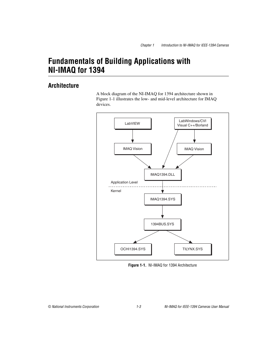 Architecture, Figure 1-1. ni-imaq for 1394 architecture, Architecture -3 | National Instruments NI-IMAQ User Manual | Page 9 / 52