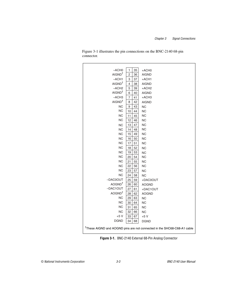 Figure 3-1, Bnc-2140 external 68-pin analog connector -3 | National Instruments BNC -2140 User Manual | Page 14 / 32