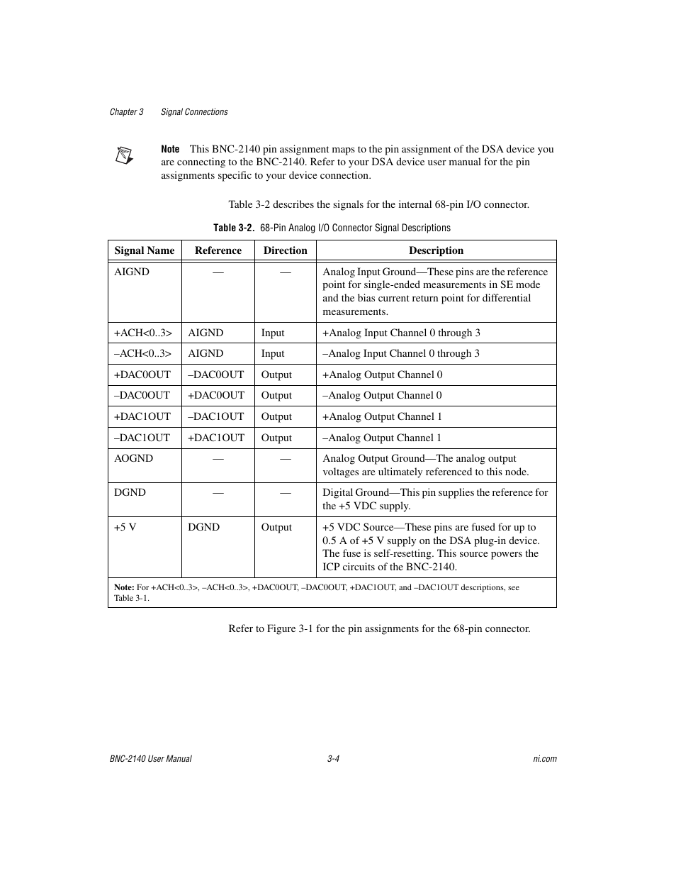 Table 3-2, Pin analog i/o connector signal descriptions -4 | National Instruments BNC -2140 User Manual | Page 15 / 32