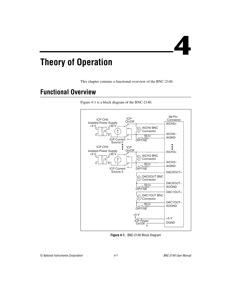 Chapter 4 theory of operation, Functional overview, Figure 4-1. bnc-2140 block diagram | Functional overview -1, Figure 4-1, Bnc-2140 block diagram -1, Theory of operation | National Instruments BNC -2140 User Manual | Page 18 / 32