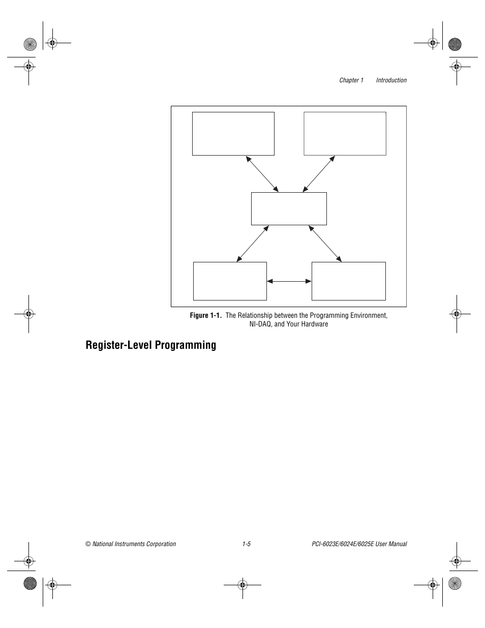 Registerlevel programming, Register-level programming -5, Figure 1-1 | Register-level programming | National Instruments PCI-6023E User Manual | Page 17 / 132