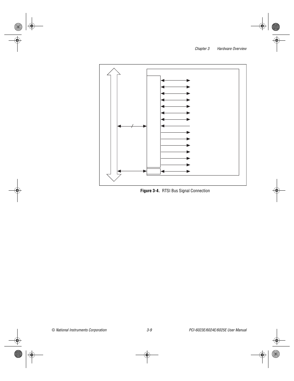 Figure 3-4. rtsi bus signal connection, Figure 3-4, Rtsi bus signal connection -9 | National Instruments PCI-6023E User Manual | Page 29 / 132